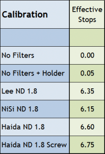 ND Calibration Analysis